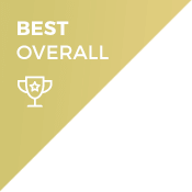 best overall.retina 1 - Best Camera for Fashion Photography 2021 | Capture All With Single Click